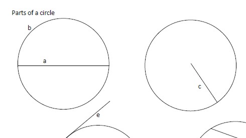 Can you name the parts of a circle?